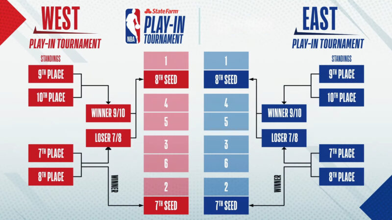 NBA Playoff Tournament